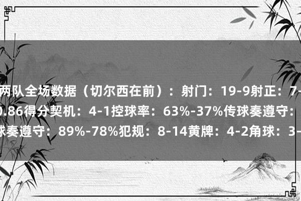 两队全场数据(切尔西在前):射门:19-9射正:7-4预期进球:3.15-0.86得分契机:4-1控球率:63%-37%传球奏遵守:89%-78%犯规:8-14黄牌:4-2角球:3-6体育录像/图片
