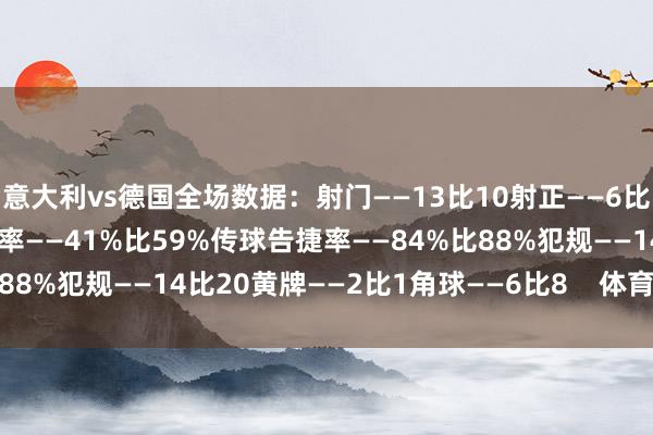意大利vs德国全场数据:射门——13比10射正——6比4进球契机——2比3控球率——41%比59%传球告捷率——84%比88%犯规——14比20黄牌——2比1角球——6比8 体育录像/图片