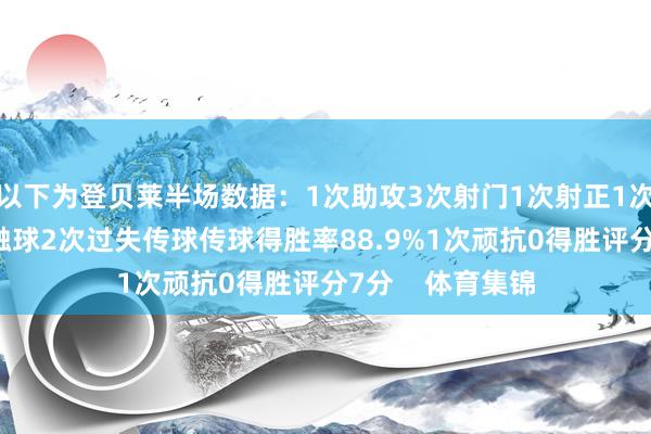 以下为登贝莱半场数据：1次助攻3次射门1次射正1次错失良机32次触球2次过失传球传球得胜率88.9%1次顽抗0得胜评分7分    体育集锦