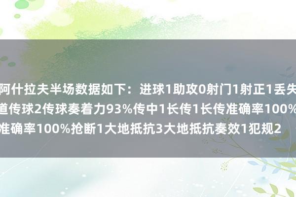 阿什拉夫半场数据如下:进球1助攻0射门1射正1丢失球权6触球54传球43要道传球2传球奏着力93%传中1长传1长传准确率100%抢断1大地抵抗3大地抵抗奏效1犯规2 体育录像/图片
