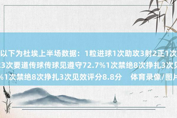 以下为杜埃上半场数据：1粒进球1次助攻3射2正1次过东说念主34次触球3次要道传球传球见遵守72.7%1次禁绝8次挣扎3次见效评分8.8分    体育录像/图片