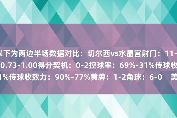 以下为两边半场数据对比:切尔西vs水晶宫射门:11-9射正:1-2预期进球:0.73-1.00得分契机:0-2控球率:69%-31%传球收效力:90%-77%黄牌:1-2角球:6-0 美洲买球站体育信息