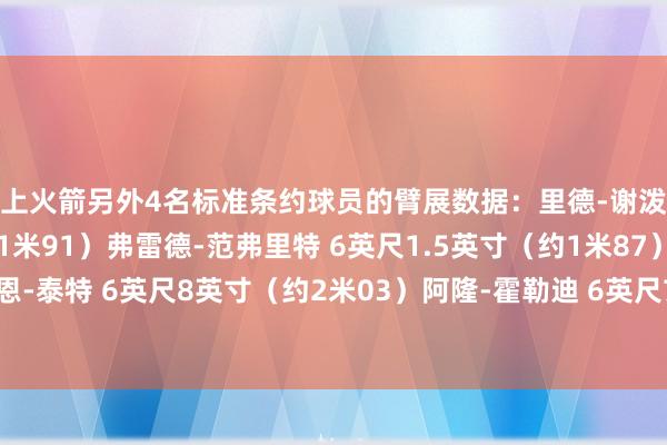 附上火箭另外4名标准条约球员的臂展数据：里德-谢泼德 6英尺3.25英寸（约1米91）弗雷德-范弗里特 6英尺1.5英寸（约1米87）杰肖恩-泰特 6英尺8英寸（约2米03）阿隆-霍勒迪 6英尺7.5英寸（约2米02）    体育集锦