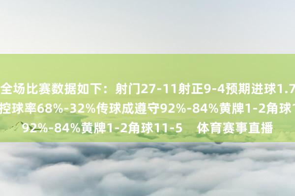 全场比赛数据如下：射门27-11射正9-4预期进球1.72-1.84进球契机2-2控球率68%-32%传球成遵守92%-84%黄牌1-2角球11-5    体育赛事直播