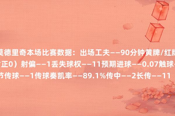 莫德里奇本场比赛数据：出场工夫——90分钟黄牌/红牌——1/0射门——1（射正0）射偏——1丢失球权——11预期进球——0.07触球——76传球——64关节传球——1传球奏凯率——89.1%传中——2长传——11（准确率63.6%）突围——3禁绝——1抢断奏凯——1大地顽抗——5（奏凯2）犯规——1被犯规——1被过——1媒体评分——7.4    体育赛事直播