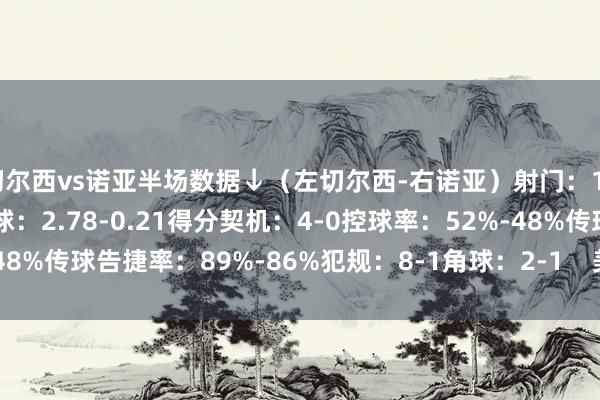 切尔西vs诺亚半场数据↓（左切尔西-右诺亚）射门：15-6射正：9-3预期进球：2.78-0.21得分契机：4-0控球率：52%-48%传球告捷率：89%-86%犯规：8-1角球：2-1    美洲买球站体育信息