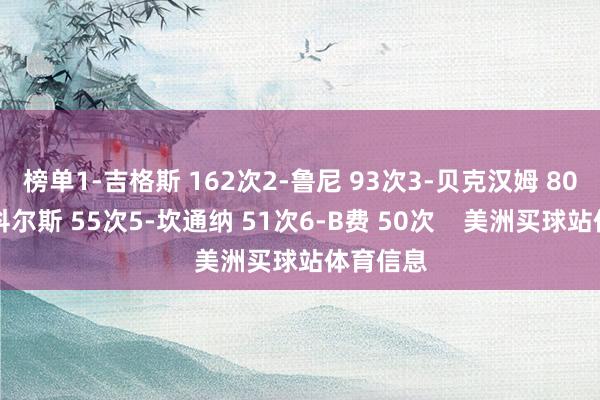 榜单1-吉格斯 162次2-鲁尼 93次3-贝克汉姆 80次4-斯科尔斯 55次5-坎通纳 51次6-B费 50次    美洲买球站体育信息