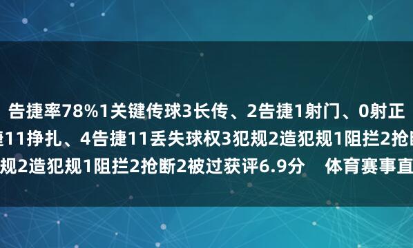 告捷率78%1关键传球3长传、2告捷1射门、0射正2过东说念主、0告捷11挣扎、4告捷11丢失球权3犯规2造犯规1阻拦2抢断2被过获评6.9分 体育赛事直播